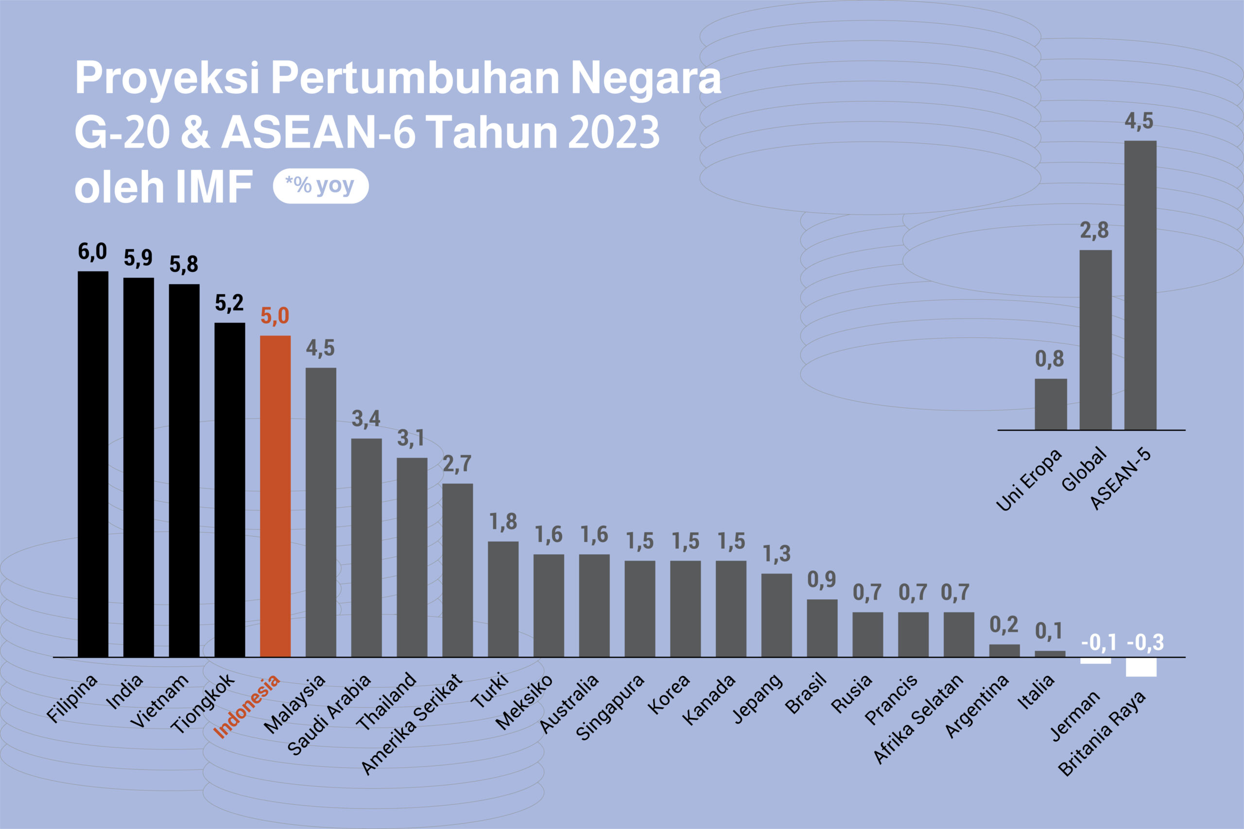 Ekonomi Indonesia