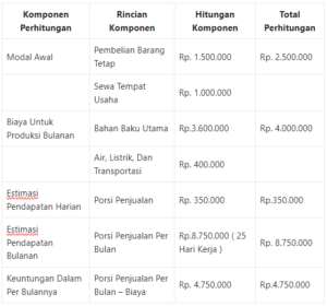 Usaha Warung Indomie